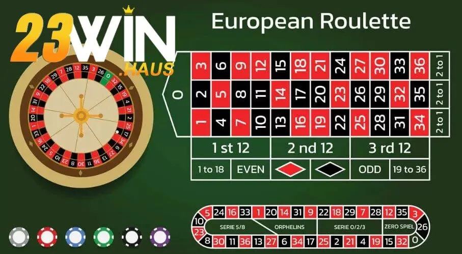 Roulette – Bí Kíp Đơn Giản Giúp Anh Em Thắng Lớn Tại 23Win 3 Cách chơi Roulette dành cho người mới bắt đầu
